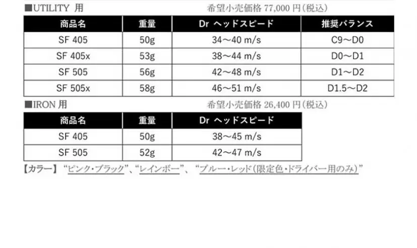 世界限定2,500本（国内450本）！オートフレックスシャフト限定カラーバージョン「2022 Limited Edition」先行予約受付実施中