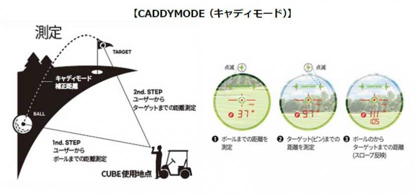 楽天1位】 大坂商事CaddyTalk キャディトーク ゴルフ 距離測定器