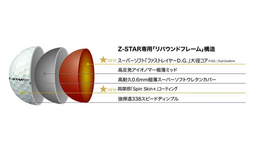 新開発コアで飛距離・コントロール性能・打球感向上!NEW「スリクソン Z-STARシリーズ」登場