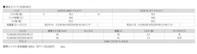 基本スペック(左用も有り)