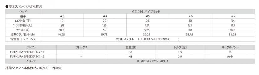 基本スペック(左用も有り)