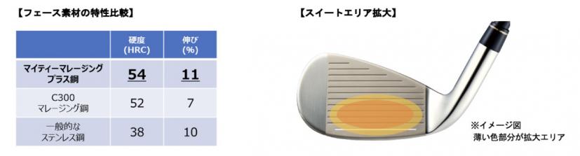 「マイティマレージングプラス」採用で反発性が向上