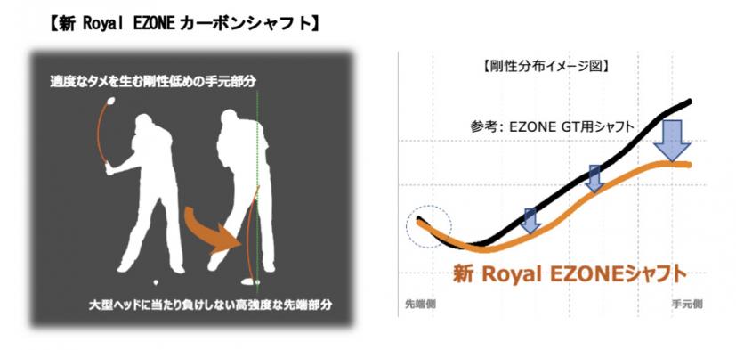 振りやすい高効率シャフト