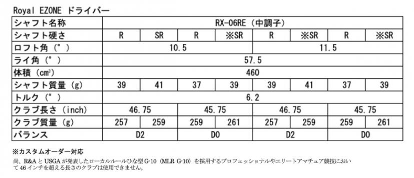 Royal EZONEドライバー表