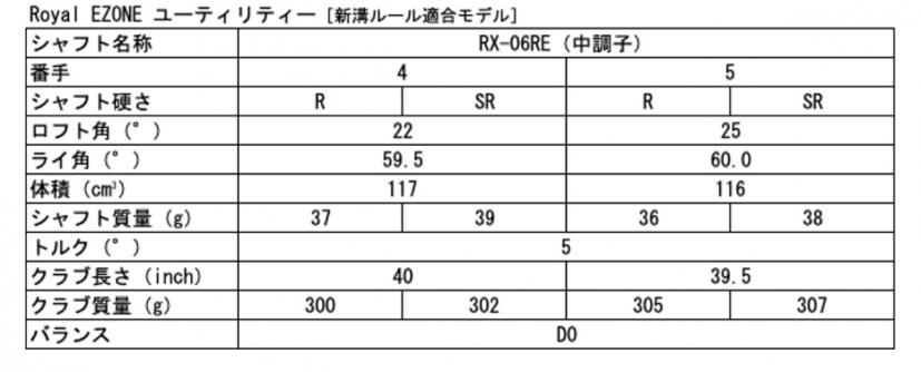 Royal EZONE ユーティリティー表