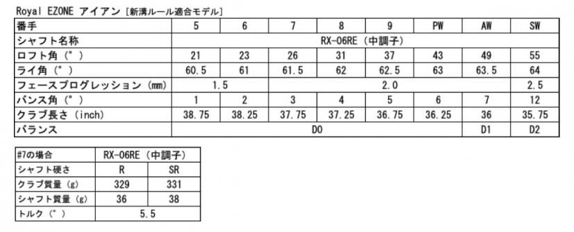 Royal EZONE アイアン表