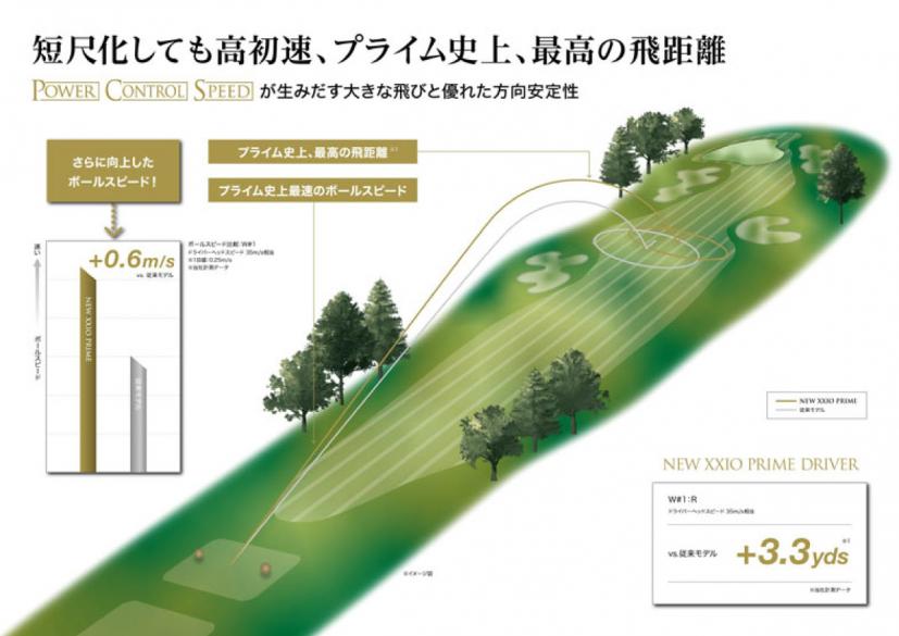 飛距離