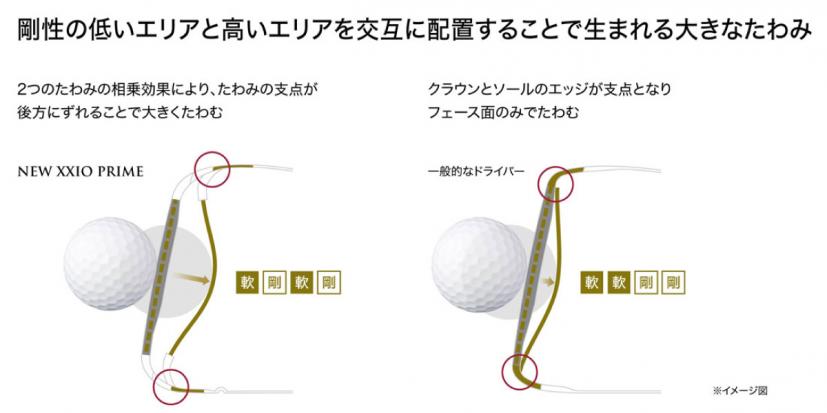 たわみイメージ