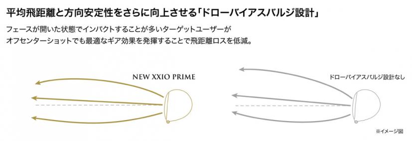 ドローバイアスバルジ設計
