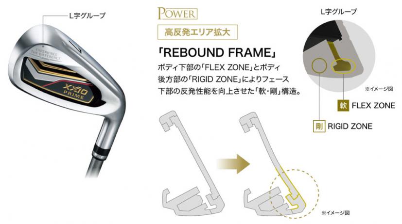 リバウンドフレーム