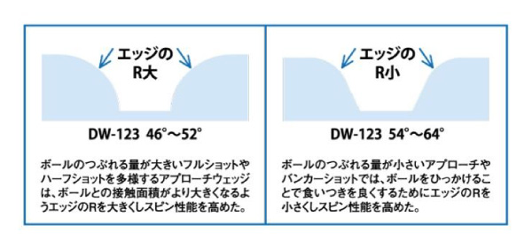 ファインループミーリング