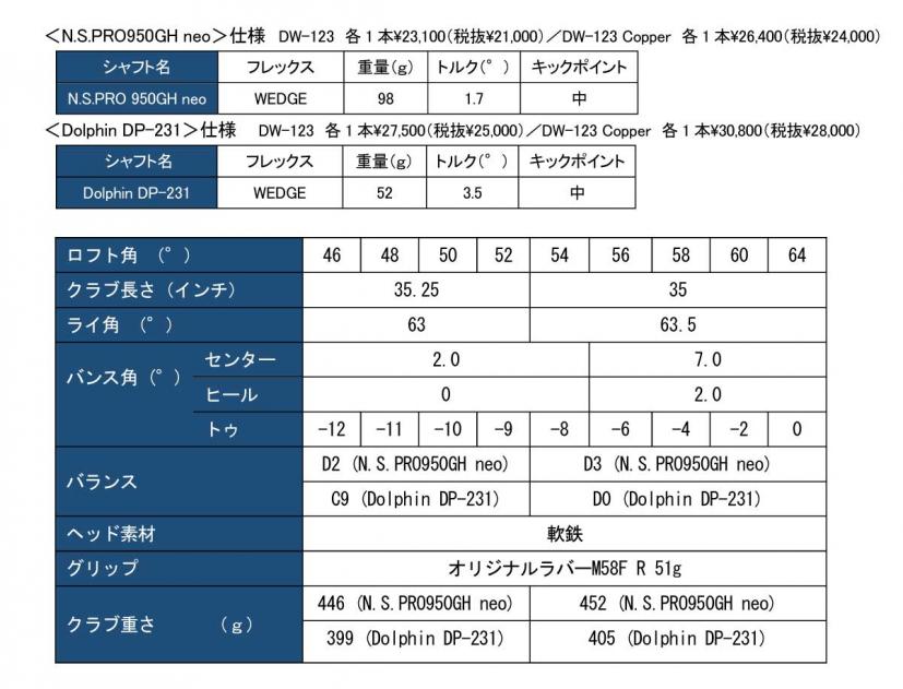 スペック表