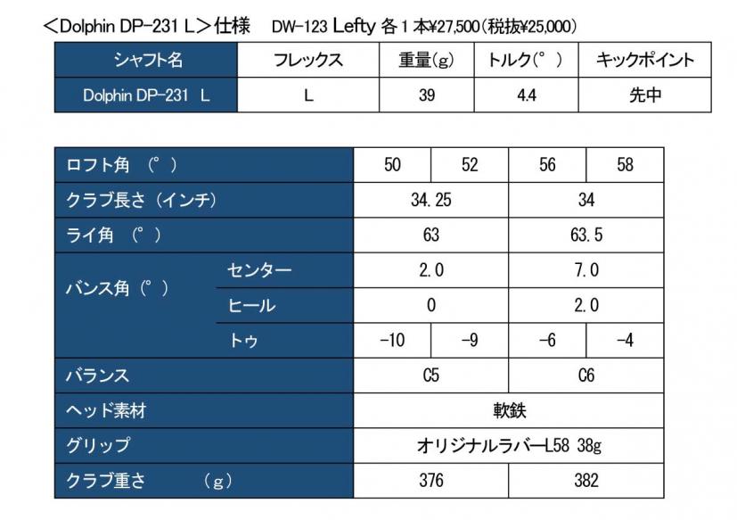 スペック表