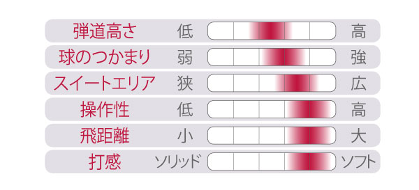 グラフ