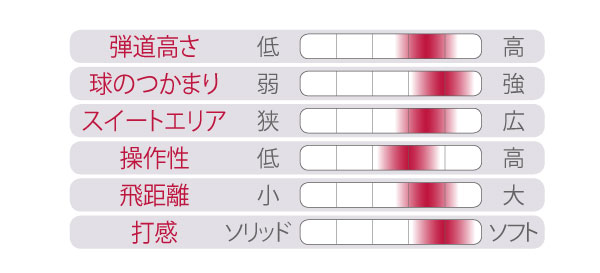 グラフ