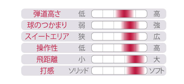 グラフ