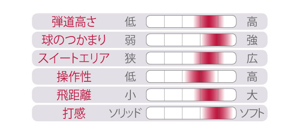 グラフ