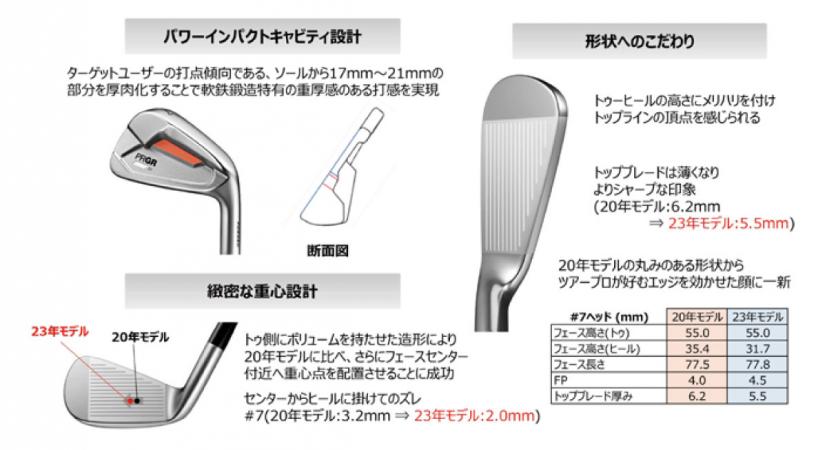 PRGR 01 IRON の特長