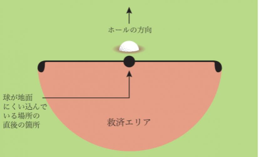 救済エリア,イラスト