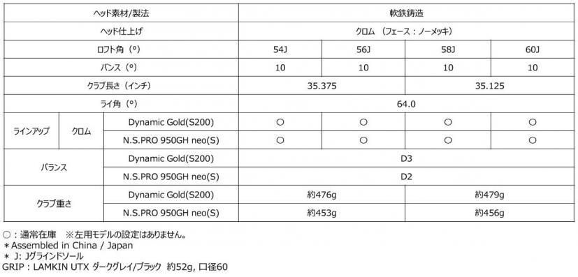 スペック表