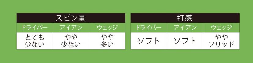 表