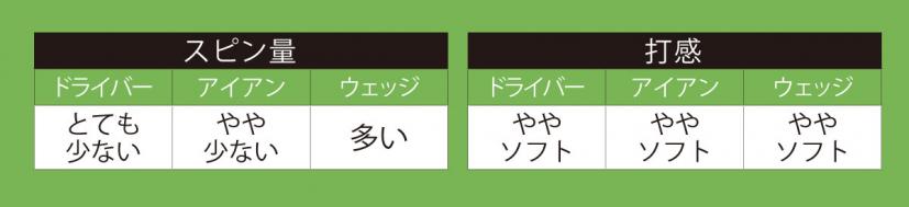 表