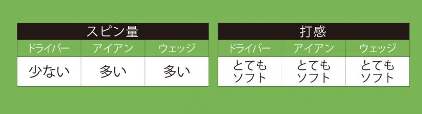 表