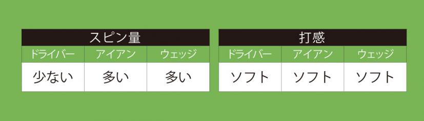 表