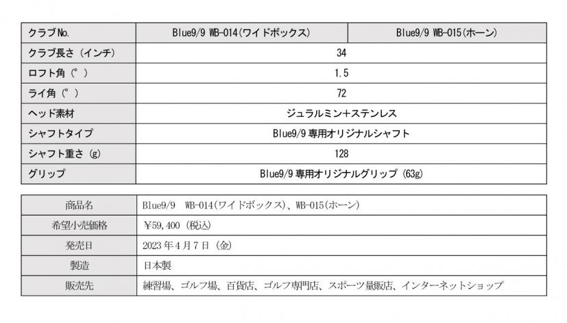 2つのヘッドの詳細