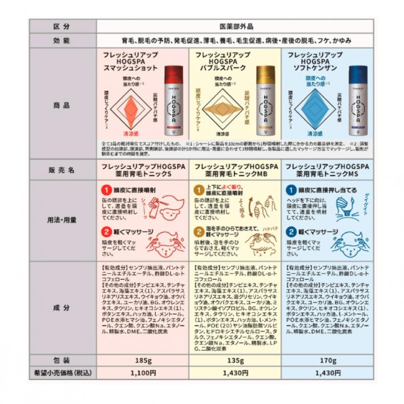製品概要