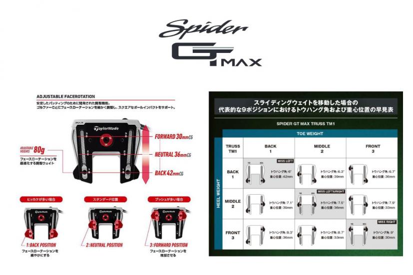 Spider GT MAX TRUSS