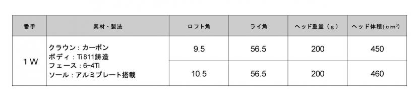ヘッド仕様表