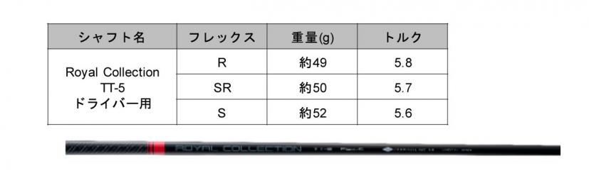 シャフト仕様表