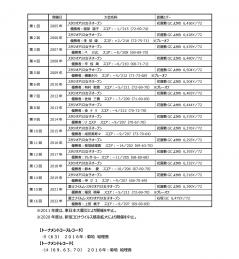 4月7日（金）からの『富士フイルム・スタジオアリス女子オープン