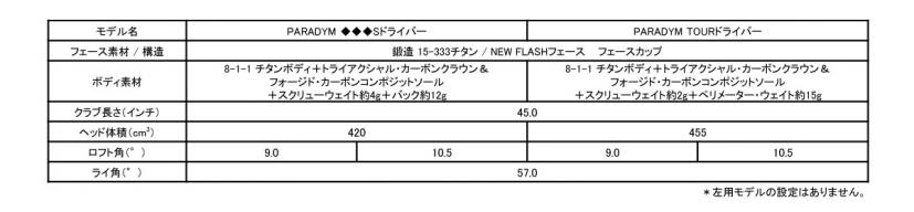スペック表
