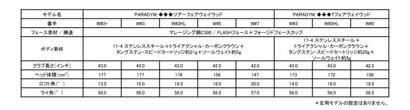 スペック表