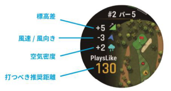 高低差情報がアップグレード