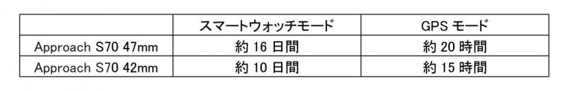 稼働時間
