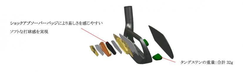  MAJESTY ならではの革新ヘッド