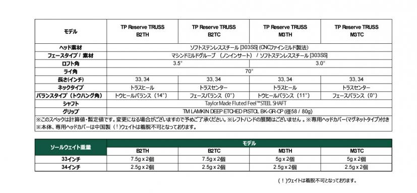 SPECIFICATIONS
