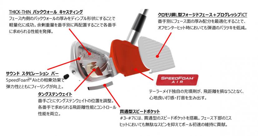 New『P790』テクノロジー