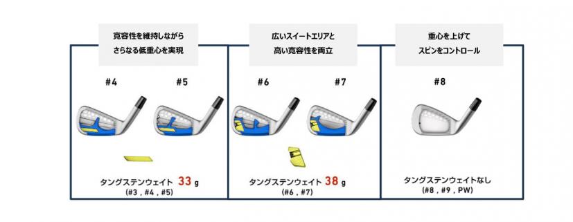 ハイパフォーマンスを可能にする重心設計