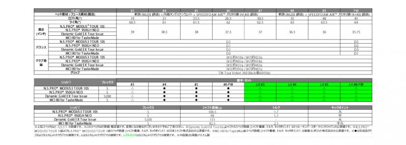 Specifications