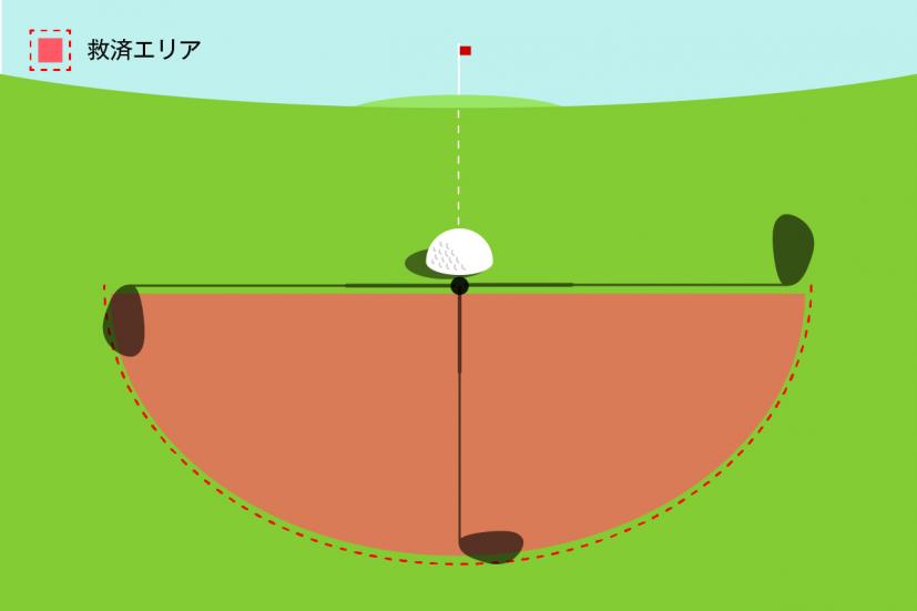 地面にくい込んだ球に対する罰なしの救済イメージ