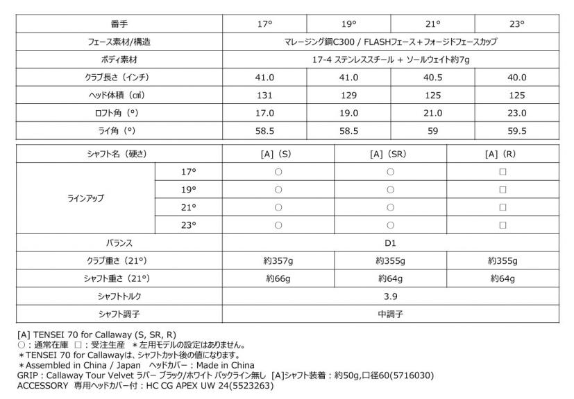 キャロウェイ,APEX UW