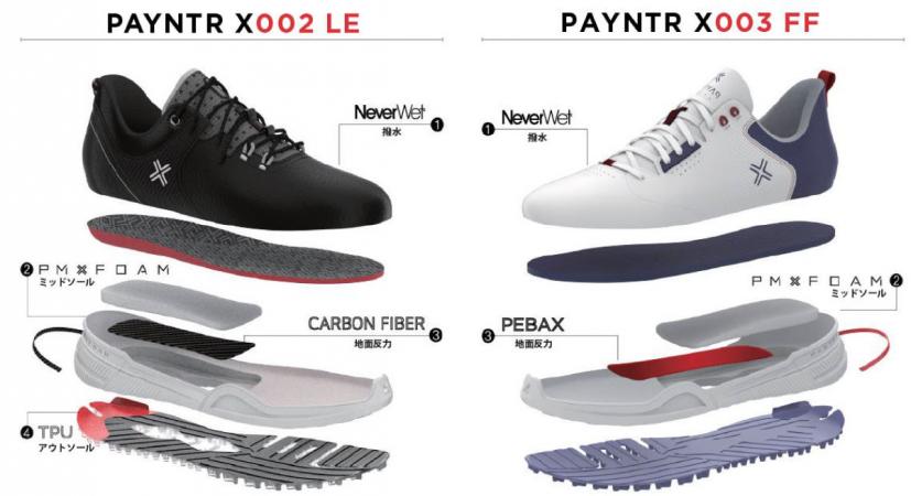 PAYNTR GOLF商品技術