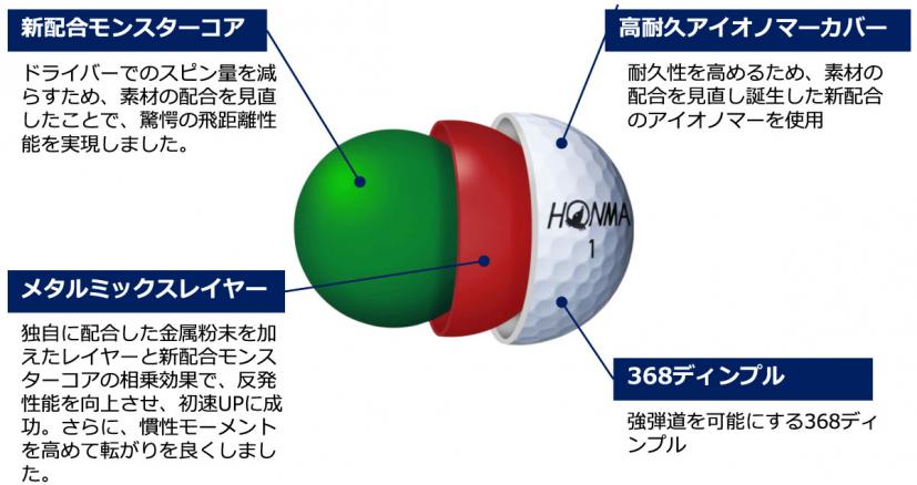 D1 SPEEDMONSTER 構造図