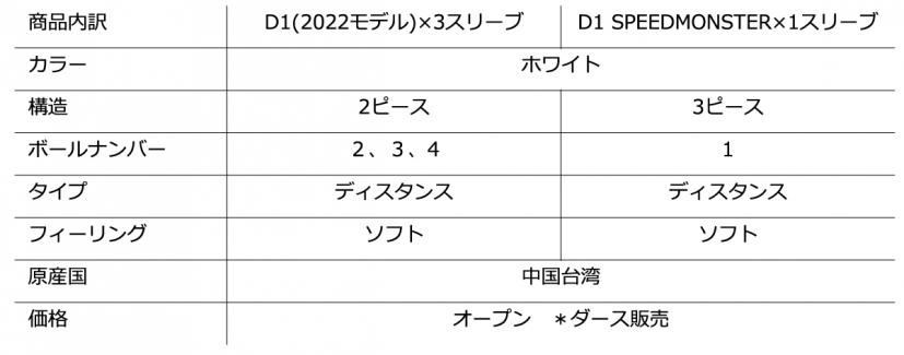 D1 SPEEDMONSTERプロモーションパック 商品情報