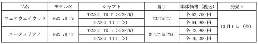 フェアウェイウッド/ユーティリティスペック