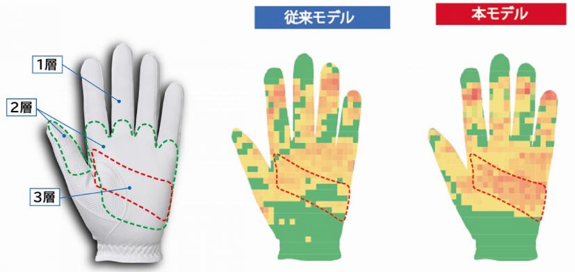 グローブの特徴